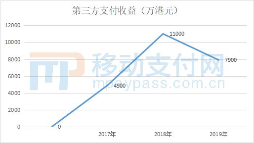 中国有赞发布2019半年报，支付收入下降亏损持续扩大_金融_电商之家