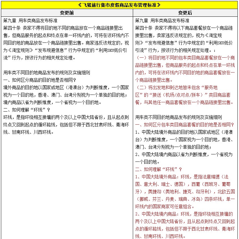 淘宝调整用车类目商品发布规范 8月22日生效_零售_电商之家