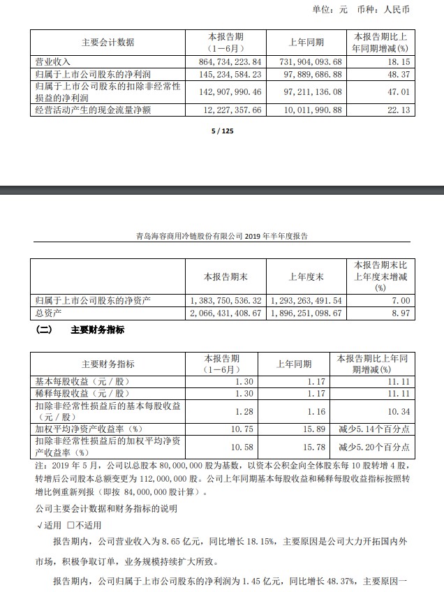 海容冷链：2019年上半年营收8.65亿元_物流_电商之家