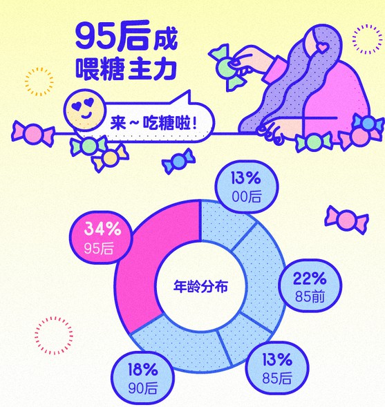 美团榛果民宿发布七夕报告 七夕当天民宿间夜量上涨55%_O2O_电商之家