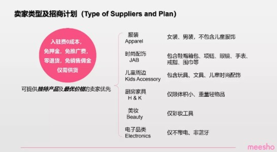 印度最大社交电商平台Meesho将进入中国招商_跨境电商_电商之家