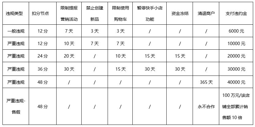 快手小店新增翡翠玉石管理规则 16日生效_零售_电商之家