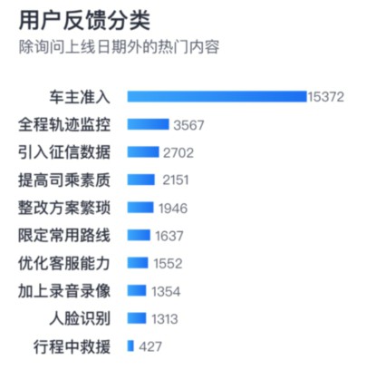 滴滴发布第三期有问必答 安全问题仍难解决_O2O_电商之家