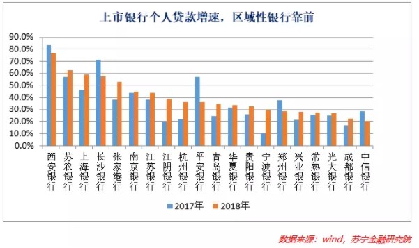 消费金融，在鸡蛋上跳舞_金融_电商之家