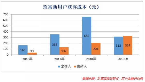 消费金融，在鸡蛋上跳舞_金融_电商之家