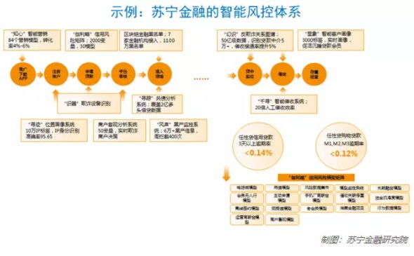 消费金融，在鸡蛋上跳舞_金融_电商之家