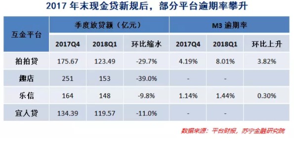 消费金融，在鸡蛋上跳舞_金融_电商之家