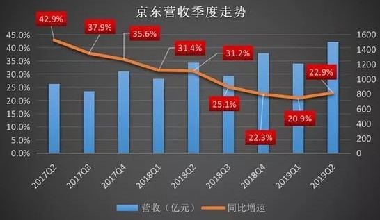 ​甩开百度，今天京东正式上位JAT！_行业观察_电商之家