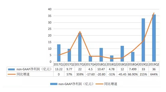 ​甩开百度，今天京东正式上位JAT！_行业观察_电商之家