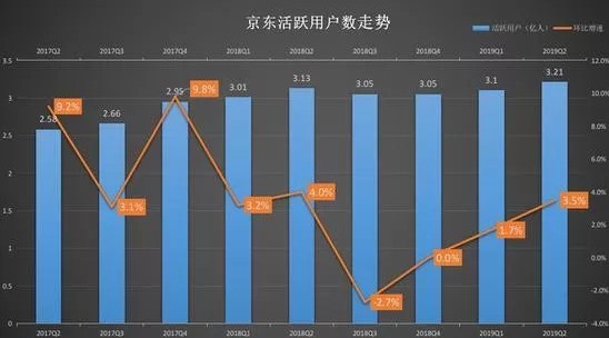 ​甩开百度，今天京东正式上位JAT！_行业观察_电商之家