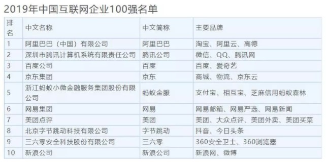 ​甩开百度，今天京东正式上位JAT！_行业观察_电商之家