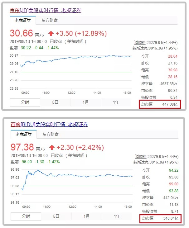 ​甩开百度，今天京东正式上位JAT！_行业观察_电商之家