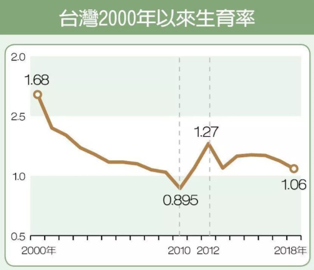 人口拐点将至，楼市定要埋葬一波炒房客！_行业观察_电商之家