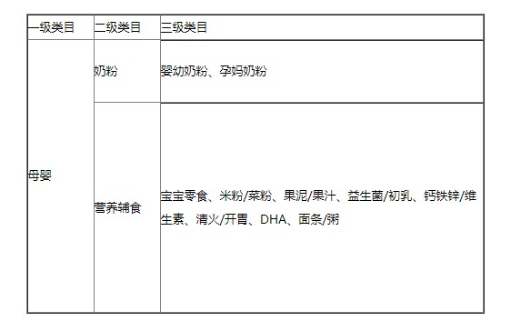 京东新增《效期无忧服务规则》 8月20日正式生效_零售_电商之家