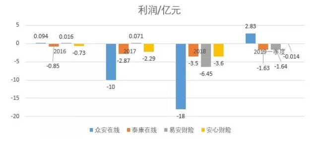 连续大亏，挡不住巨头纷纷入场这一行！_行业观察_电商之家