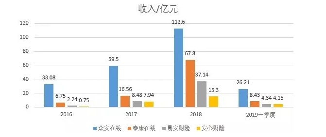 连续大亏，挡不住巨头纷纷入场这一行！_行业观察_电商之家