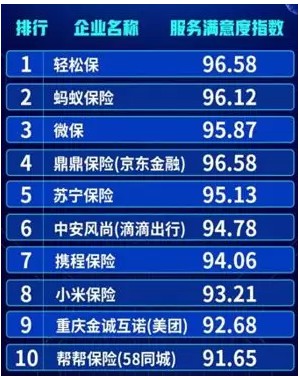 连续大亏，挡不住巨头纷纷入场这一行！_行业观察_电商之家