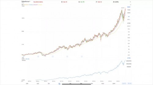 白鸦内部培训：企业服务类产品的底层逻辑，和“有赞产品设计原则”_行业观察_电商之家