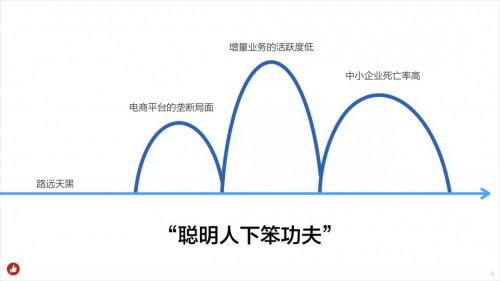 白鸦内部培训：企业服务类产品的底层逻辑，和“有赞产品设计原则”_行业观察_电商之家