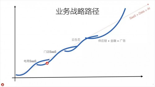 白鸦内部培训：企业服务类产品的底层逻辑，和“有赞产品设计原则”_行业观察_电商之家