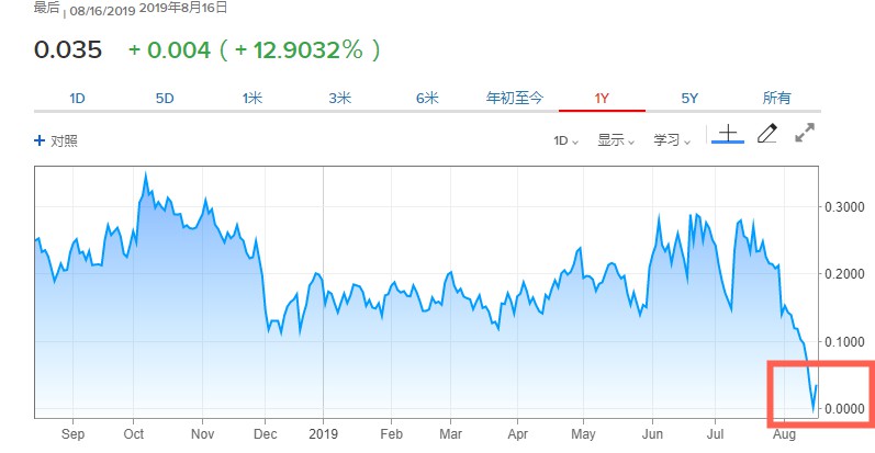 助力美股上涨 沃尔玛股价涨超6%_零售_电商之家