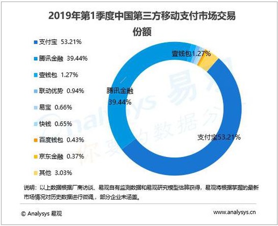 微信支付宝掀移动支付争夺战 但战火远不止支付_金融_电商之家