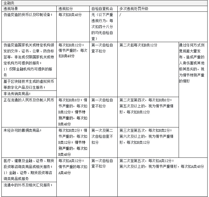 淘宝加强金融等商品管控 重复违规将加重处理_零售_电商之家