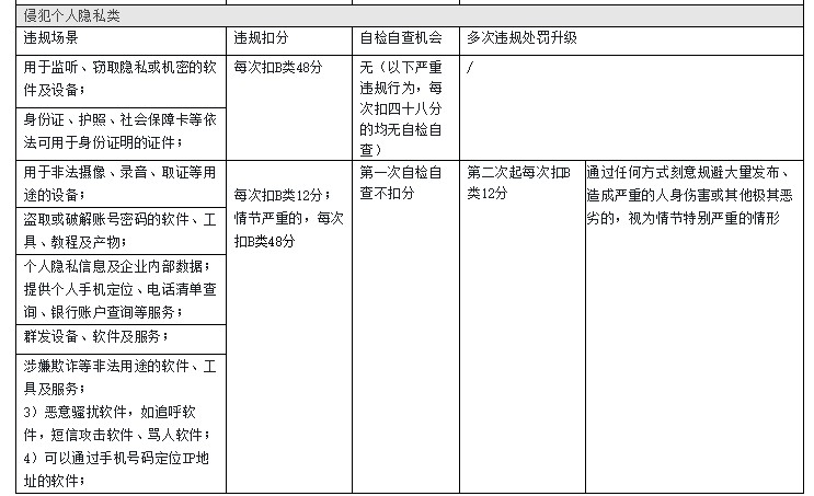 淘宝加强金融等商品管控 重复违规将加重处理_零售_电商之家