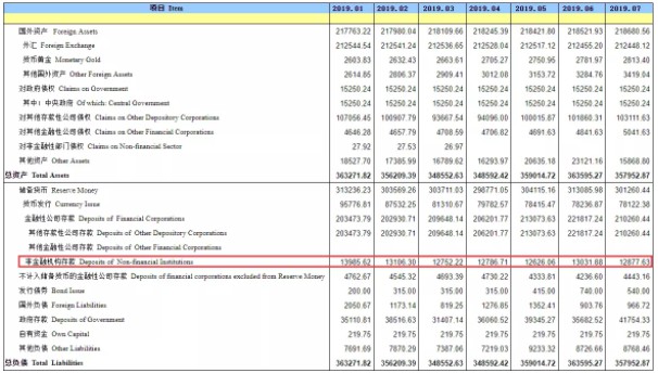 央行：7月支付机构备付金总额环比减少154.25亿元_金融_电商之家