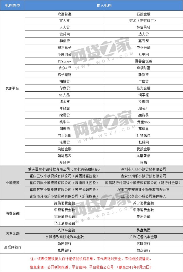 网贷之家：46家P2P平台接入百行征信_金融_电商之家