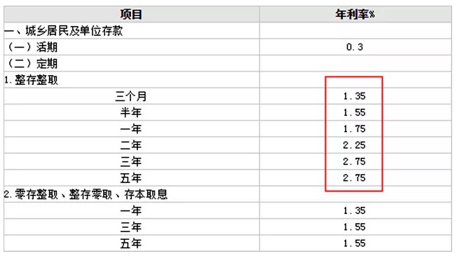 美国国债出事了，经济危机可能要来，全球投资者吓尿_行业观察_电商之家