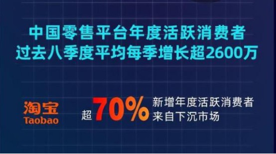 阿里京东财报直指下沉市场 烽火连天突围不易_零售_电商之家