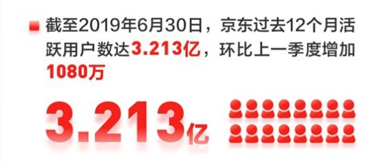 阿里京东财报直指下沉市场 烽火连天突围不易_零售_电商之家