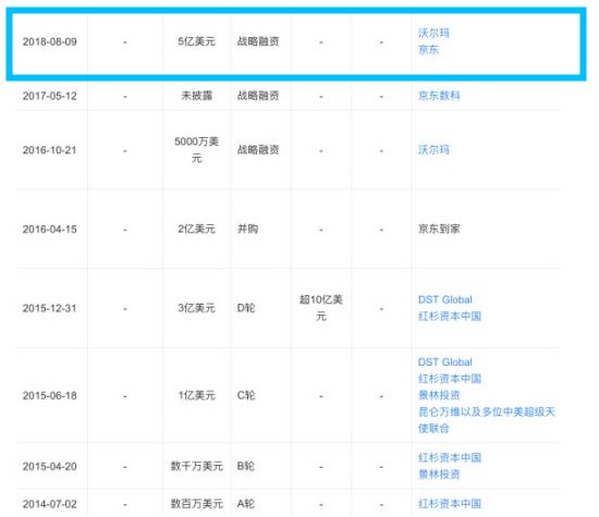 传京东到家拟筹资5亿美元赴美上市_O2O_电商之家