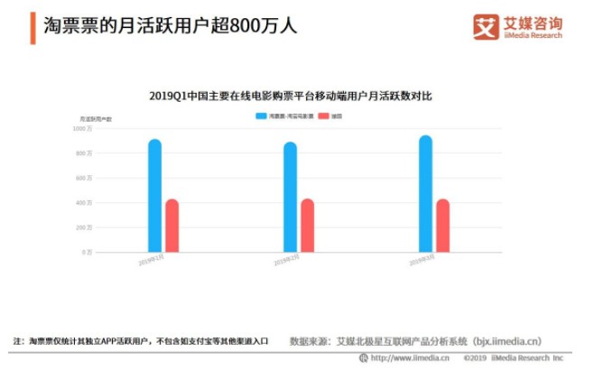 猫眼发布半年报 业绩难言喜人行业王座未稳_O2O_电商之家