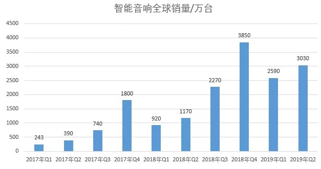 百度、阿里、小米，为何亏本挣吆喝？_行业观察_电商之家