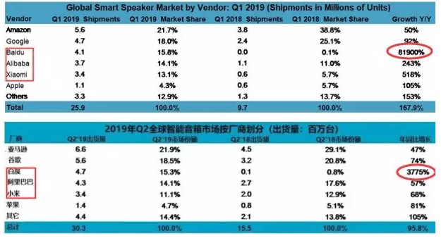 百度、阿里、小米，为何亏本挣吆喝？_行业观察_电商之家