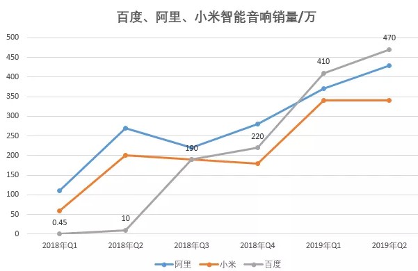 百度、阿里、小米，为何亏本挣吆喝？_行业观察_电商之家