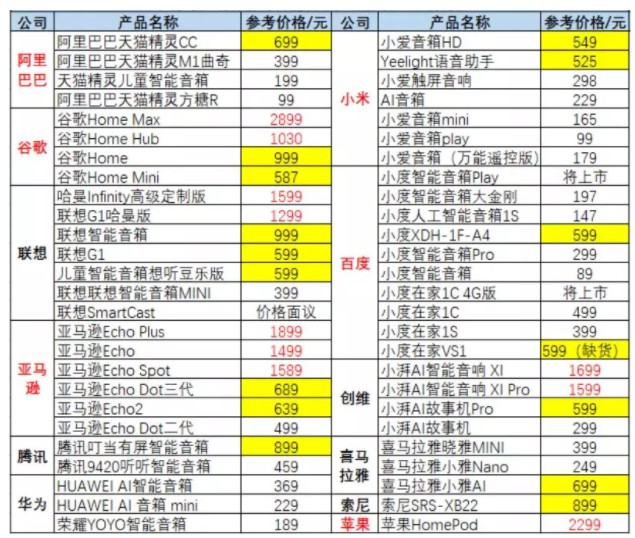 百度、阿里、小米，为何亏本挣吆喝？_行业观察_电商之家