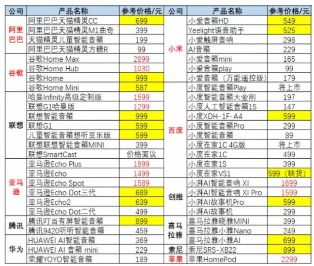 百度、阿里、小米，为何亏本挣吆喝？_行业观察_电商之家