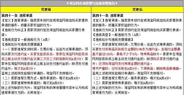 淘宝网调整违背发货时间承诺规则 将于8月26日生效_零售_电商之家