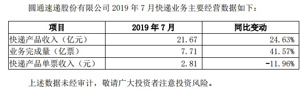 圆通发布中期业绩报告 营收同比减少7.6%_物流_电商之家