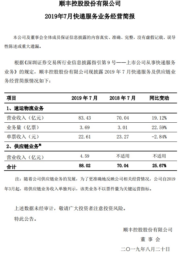 顺丰发布7月业务经营简报 营收达到88.02亿元_物流_电商之家