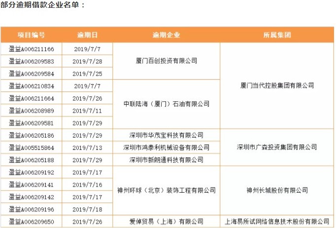 网信普惠：对企图恶意逃废债企业的“严厉警告”_金融_电商之家