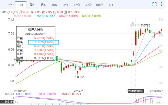 Wish商户账户今日起正式以人民币结算_跨境电商_电商之家