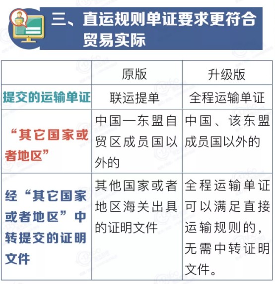 中国今起对东盟进出口货物执行原产地管理新规_跨境电商_电商之家