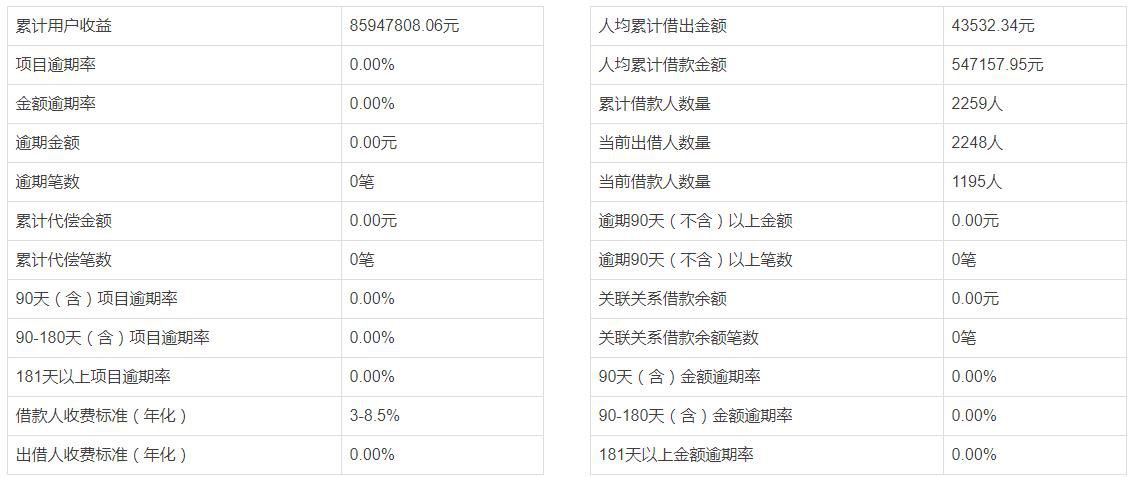 点牛金融突遭立案 弄虚作假难度互金寒冬_金融_电商之家