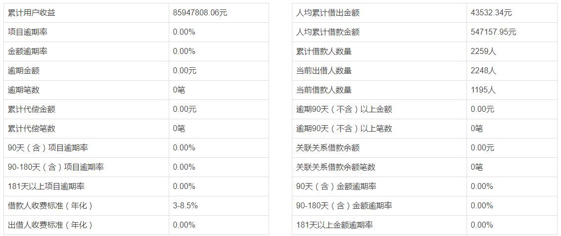 点牛金融突遭立案 弄虚作假难度互金寒冬_金融_电商之家