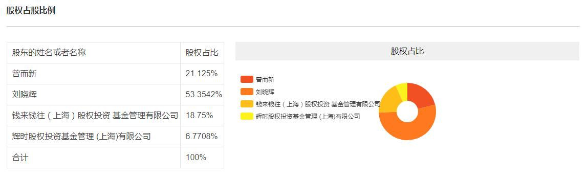 点牛金融突遭立案 弄虚作假难度互金寒冬_金融_电商之家