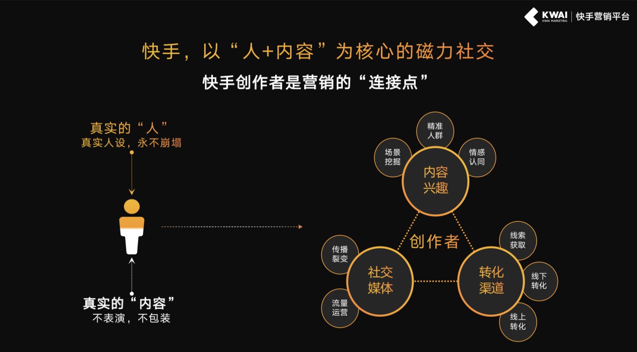 “快手KA客户培训沙龙”解码短视频社交营销新趋势_行业观察_电商之家